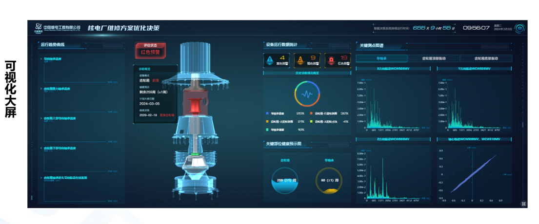 核電廠維修方案優(yōu)化決策